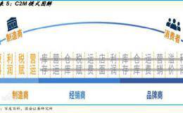 阿里在下一盘很大的棋？这个板块偷偷涨起来了！C2M概念股名单一览