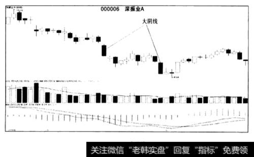 大阴线