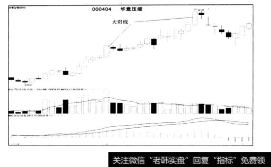 大阳线