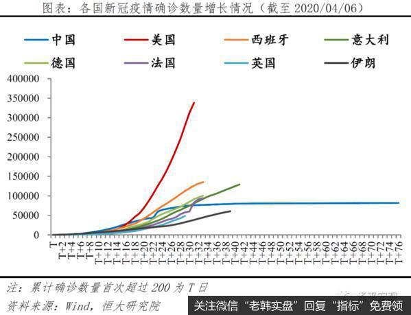 任泽平<a href='/caijunyi/290233.html'>股市</a>最新相关消息：分析全球疫情：欧美陆续现拐点 但有长尾特征1