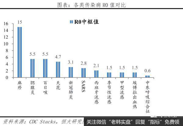 任泽平股市最新相关消息：分析全球疫情：欧美陆续现拐点 但有长尾特征2