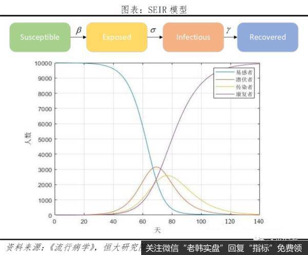 任泽平股市最新相关消息：分析全球疫情：欧美陆续现拐点 但有长尾特征3