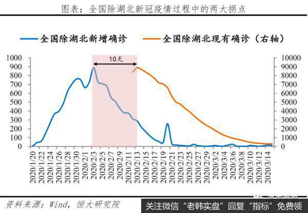 任泽平股市最新相关消息：分析全球疫情：欧美陆续现拐点 但有长尾特征4