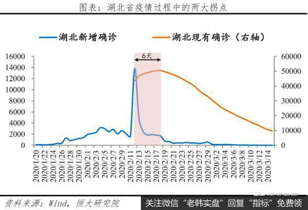 任泽平股市最新相关消息：分析全球疫情：欧美陆续现拐点 但有长尾特征5