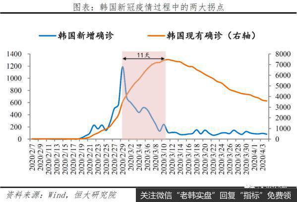 任泽平股市最新相关消息：分析全球疫情：欧美陆续现拐点 但有长尾特征6