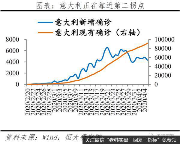 任泽平股市最新相关消息：分析全球疫情：欧美陆续现拐点 但有长尾特征7