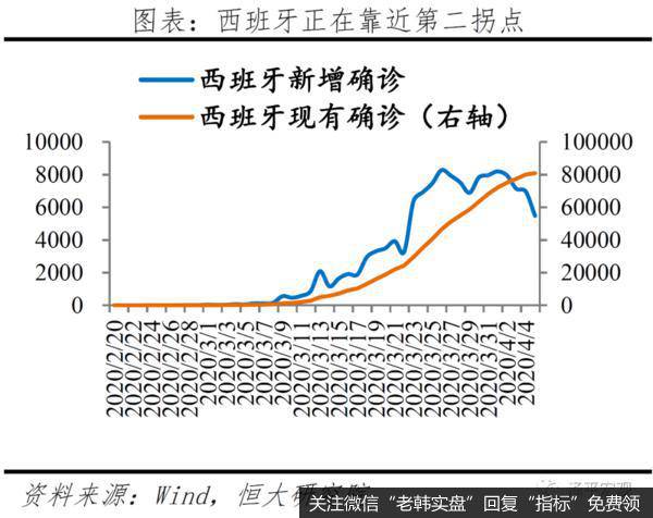 任泽平股市最新相关消息：分析全球疫情：欧美陆续现拐点 但有长尾特征8