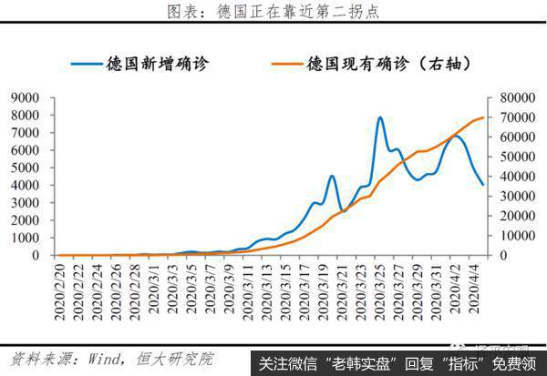 任泽平股市最新相关消息：分析全球疫情：欧美陆续现拐点 但有长尾特征9