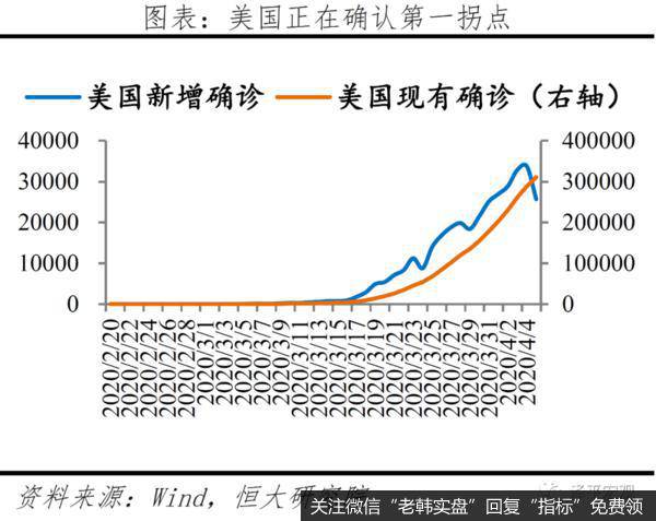 任泽平股市最新相关消息：分析全球疫情：欧美陆续现拐点 但有长尾特征10