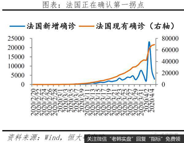 任泽平股市最新相关消息：分析全球疫情：欧美陆续现拐点 但有长尾特征11