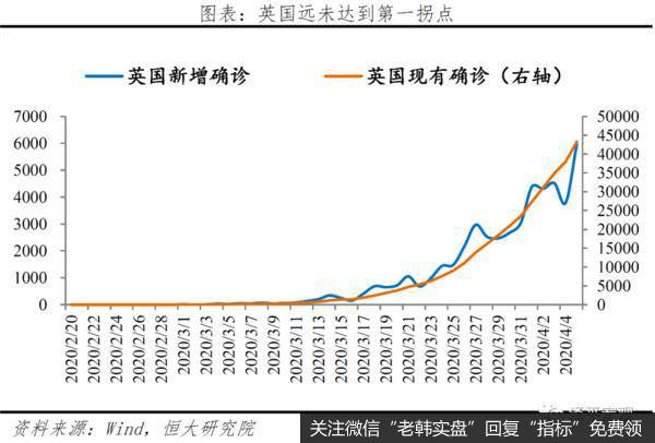 任泽平股市最新相关消息：分析全球疫情：欧美陆续现拐点 但有长尾特征12