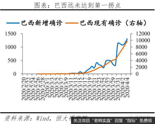 任泽平股市最新相关消息：分析全球疫情：欧美陆续现拐点 但有长尾特征13