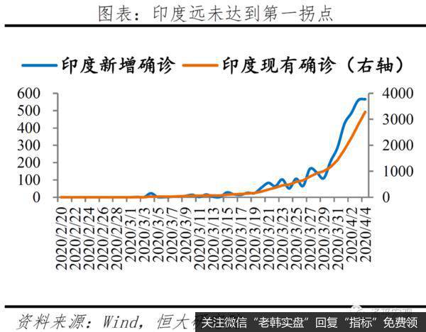 任泽平股市最新相关消息：分析全球疫情：欧美陆续现拐点 但有长尾特征14