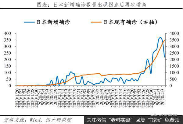 任泽平股市最新相关消息：分析全球疫情：欧美陆续现拐点 但有长尾特征15