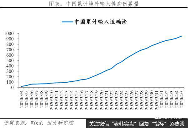 任泽平股市最新相关消息：分析全球疫情：欧美陆续现拐点 但有长尾特征16