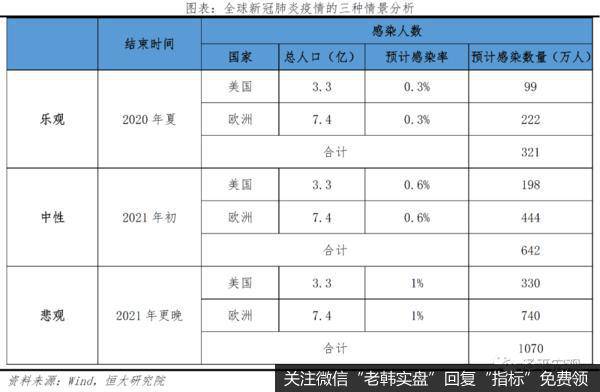 任泽平股市最新相关消息：分析全球疫情：欧美陆续现拐点 但有长尾特征19