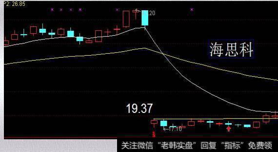 抢权操作法