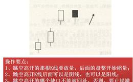 蔡钧毅<em>股市最新消息</em>：大盘能否出现空中加油