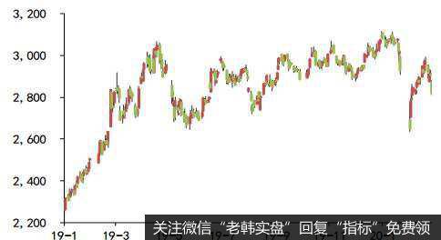 新哥股评：今天简单一点，继续做白马股轮涨