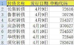 “捡钱”机会来了？没钱没股也能买 7只产品马上开启申购！