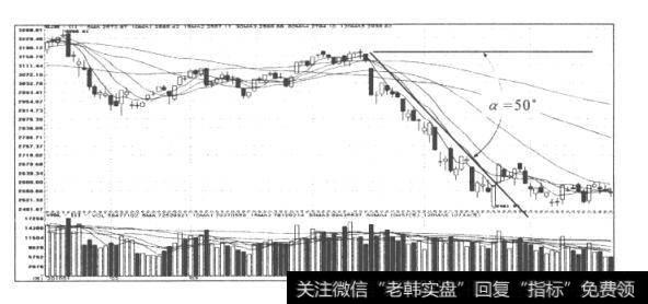 图39上证指数日K线