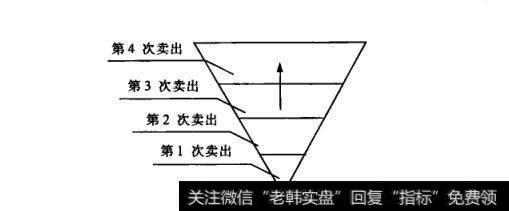 图41倒三角形卖出法