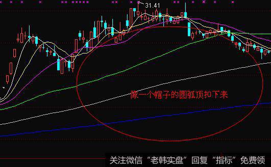 乌云罩顶的圆弧顶的形态