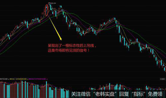 K线上吊线形态的实战案例