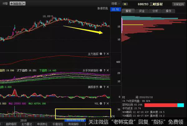 缩量下跌案例图解