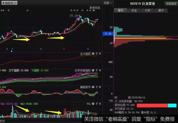 缩量下跌案例图解