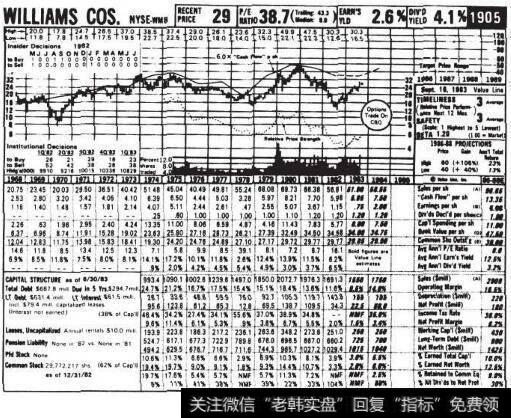 WilliamsCompanies是InternationalMineralsandChemical主要的竞争者