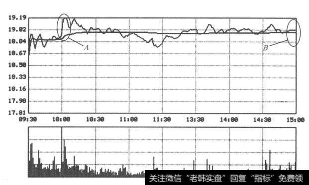 图45图45  2010年7月28日金风科技（002202）<a href='/fenshitu/'>分时图</a>