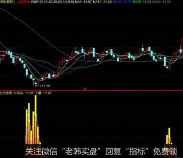 ]今日大盘提示和热点前瞻