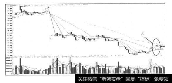 图46图46金风科技（002202）日K线