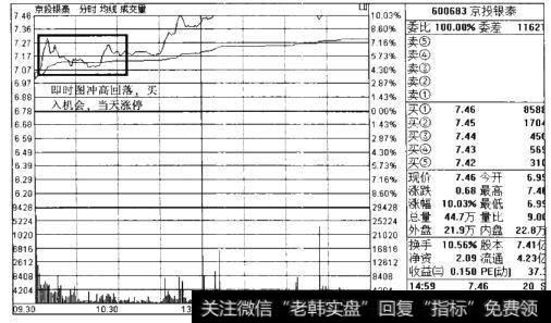 京投银泰股价<a href='/lizhengjin/271164.html'>趋势图</a>