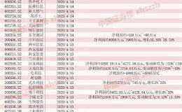 一季报密集来袭 私募掘金个股把握三大关键线索