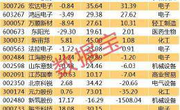 特斯拉电池技术即将揭晓 这个概念最受益（附潜伏名单）