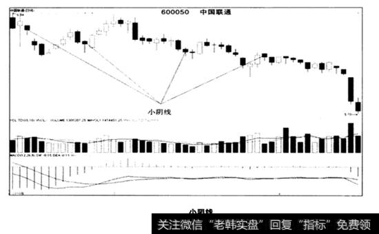 小阴线陷阱分析