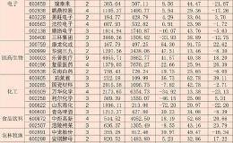 社保与QFII去年四季度共同现身37家公司 斥资逾40亿联袂加仓11股