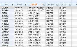 862家公司已接受“年检” 14只<em>绩优股</em>被机构看高一线