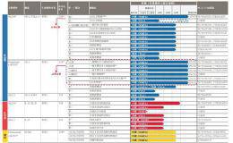 8年烧了30亿元 康方生物连亏三年后赴港上市