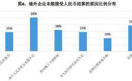 人民币兑美元中间价上调182点 报7.0354