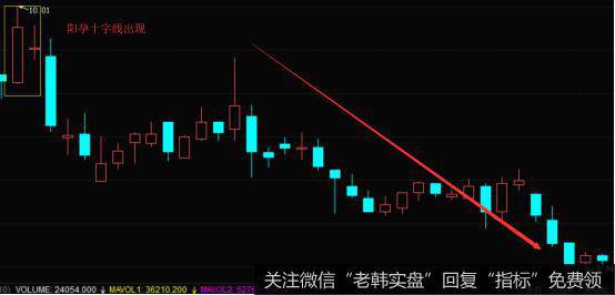 阳孕十字线卖出的案例分析