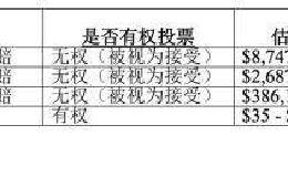 FF：B2B业务是新增业务板块 贾跃亭将于4月14日召开债权人云会议