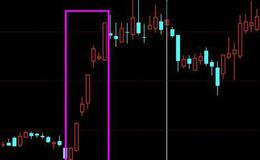 股票交流圈|最适合短线投资者操作的股票——<em>强势股</em>