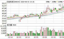 交控科技乘政策东风 科创板上市后首份年报交出亮眼业绩
