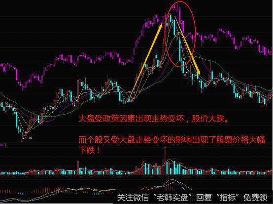 K线单峰顶形态的实战案例