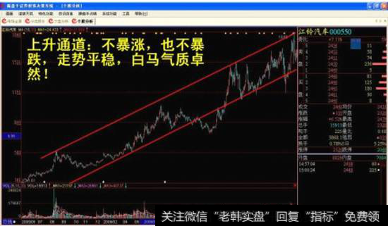 趋势线上升通道