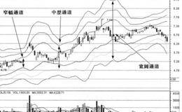 操作的阶段与资金实力有什么关系