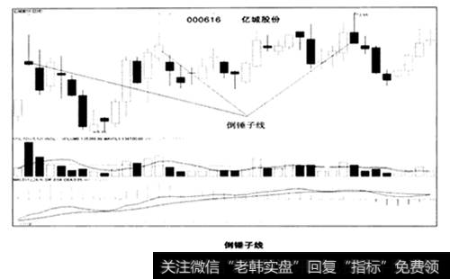 倒锤子线形态图